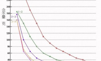 盆土含水量变化实验