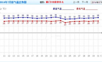 不要再说多肉植物不怕热了…