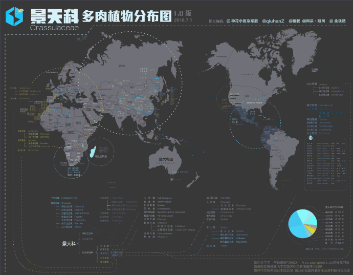 多肉植物世界分布地图-1