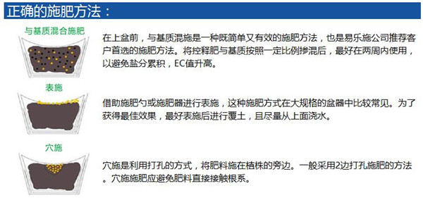 缓释肥使用说明
