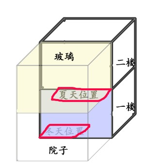 送别人的多肉