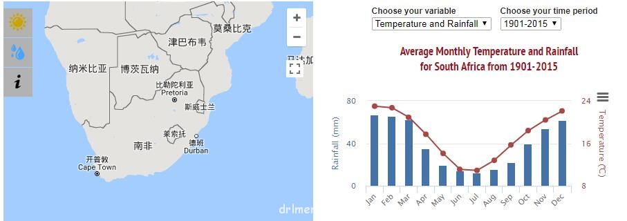 南非的气候