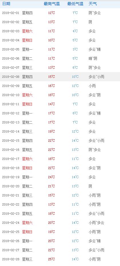 厦门2月气候