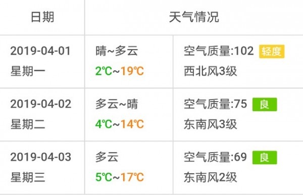 搬出去露养，晒伤的多肉