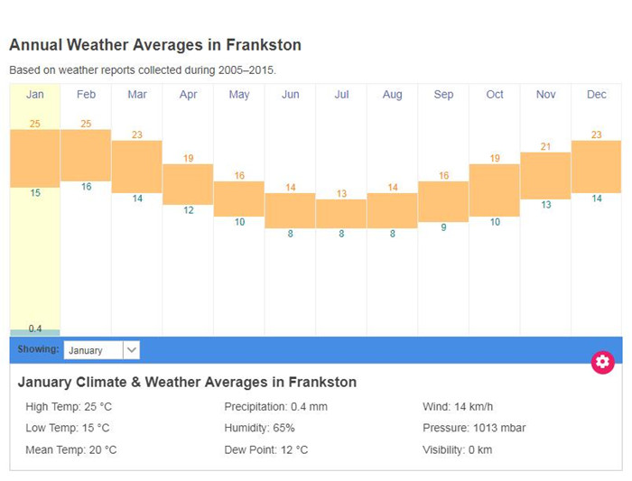 Frankston