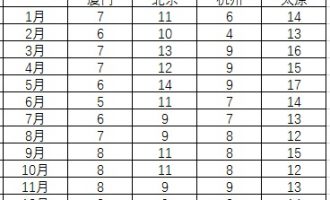 国际视野，多肉上色靠温差，还是靠低温?