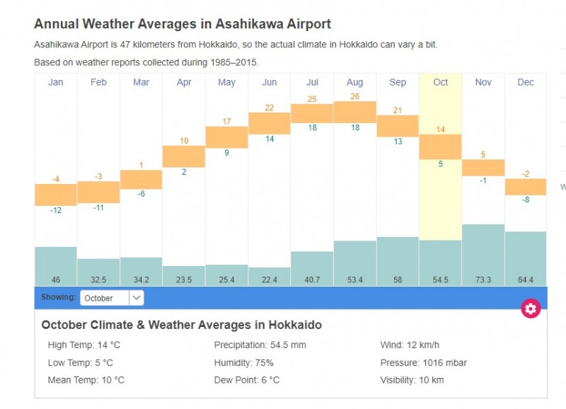 北海道气候