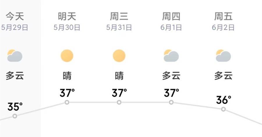 厦门五月底高温日