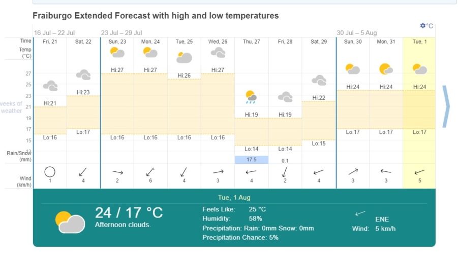 巴西弗赖堡Fraiburgo的气候