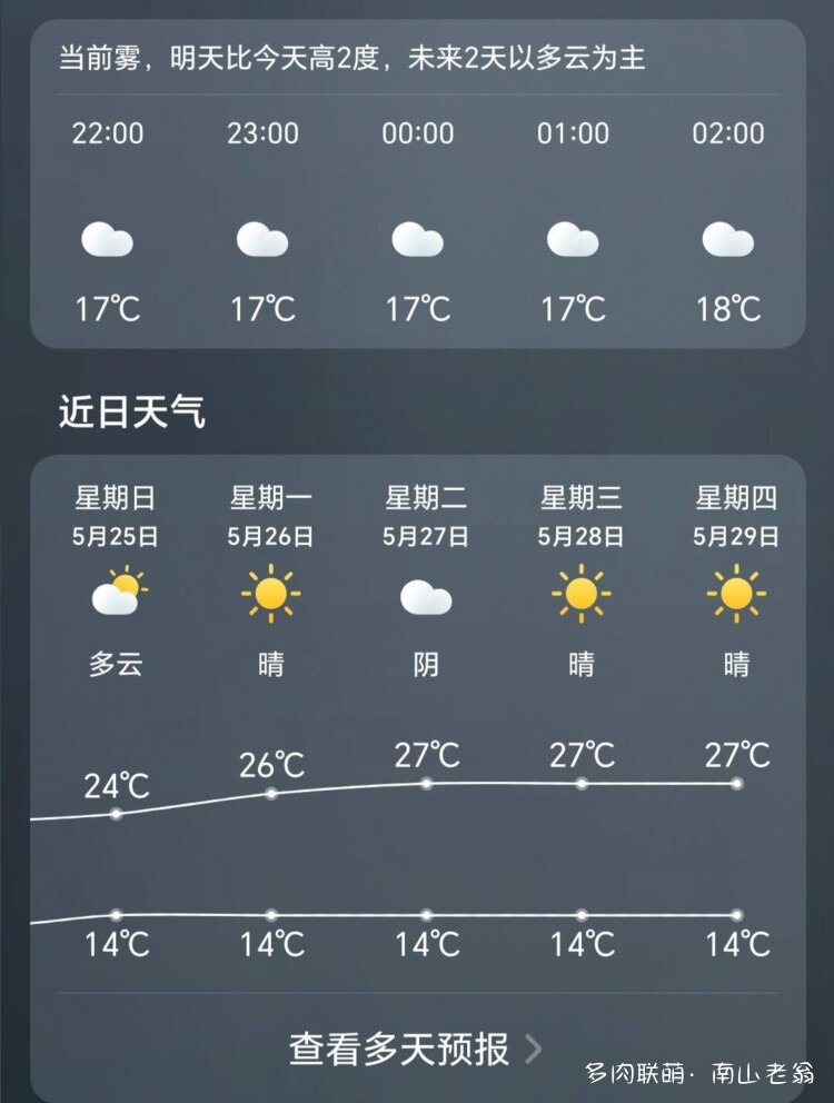 初夏气温正好的多肉